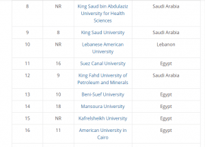 أفضل جامعات العالم - مكانة جامعات مصر