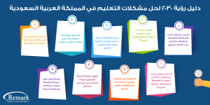 رؤية 2030 لحل مشكلات التعليم في المملكة العربية السعودية